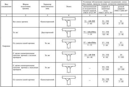 Marcarea decodificării țevilor din oțel în conformitate cu tabelul și specificațiile