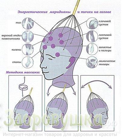 Masaj pentru capul frisoare, preț - 250 de ruble, cumpara cu livrare la Moscova
