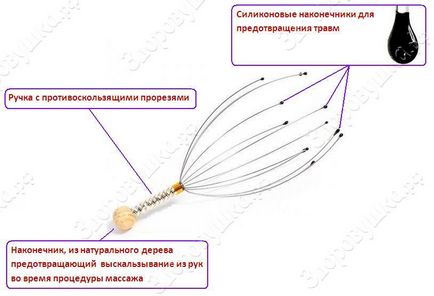 Masaj pentru capul frisoare, preț - 250 de ruble, cumpara cu livrare la Moscova
