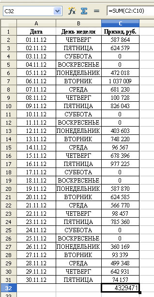 Suma funcției matematice