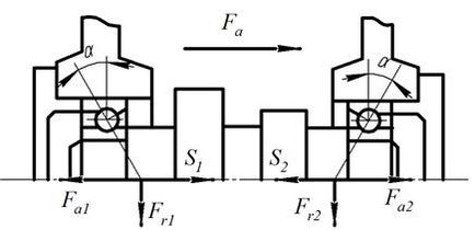 Metoda de selecție și calcul a rulmenților de rulare - stadopedia