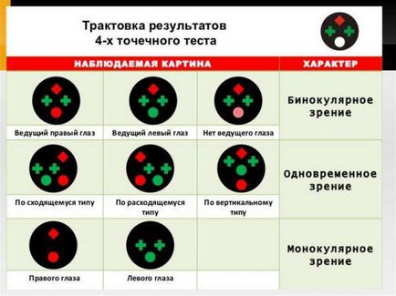 Монокулярний зір що це таке, лікування пов'язками диплопии, зорових аберації, відблисків