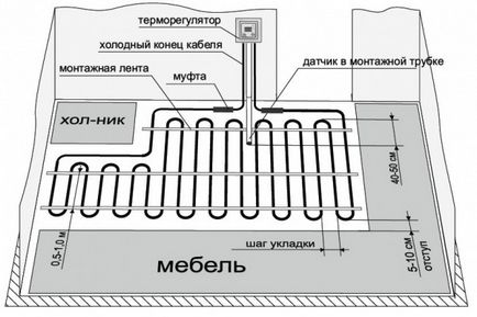 Szerelése elektromos meleg padlót a kezüket anyagmozgató technológia csempe, laminált