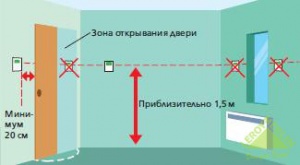 Монтаж теплого електричного підлоги своїми руками технологія укладання під плитку, ламінат