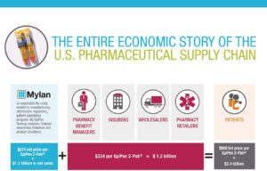 Mylan і «епіпен» де корінь зла, мосмедпрепарати