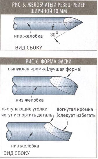 Наждачний, алмазний коло для заточення різців