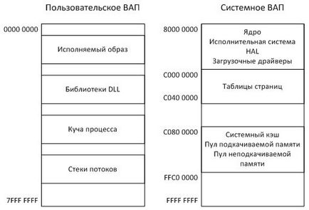 Ноу Інти, лекція, управління пам'яттю