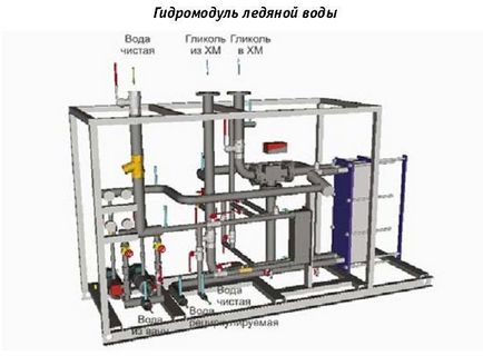 Az új technológia tyúkok hűtés