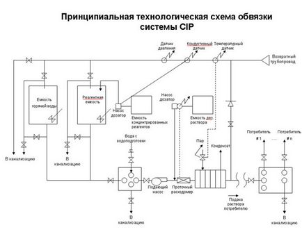 Устаткування для сушіння картоплі (плодоовочевих культур)