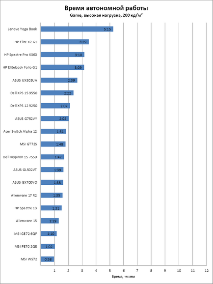 Áttekintés ultrabook LE kísértet 13 (2016) vékonyabb sehol (felülvizsgálat) Áttekintés ultrabook LE kísértet 13 (2016) vékonyabb sehol