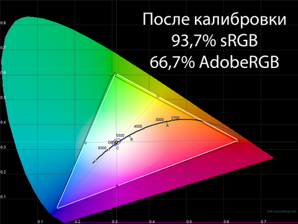Revizuirea spectrului hp ultrabook 13 (2016) nu este niciodată mai subțire