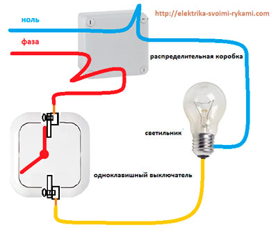 Egy gombos világításkapcsoló működési elve diagram az eszköz