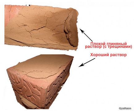 Огнеупорни решения за зидани камини и печки, глина, състав