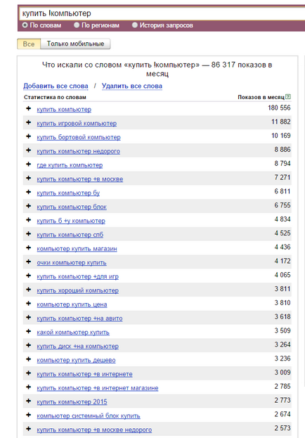 wordstat szolgáltatók - hogyan kell kezelni őket hatékonyan, rohanás analitika