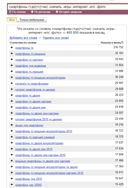 Operatorii Wordstat - cum să lucrați cu ei în mod eficient, analiza rush