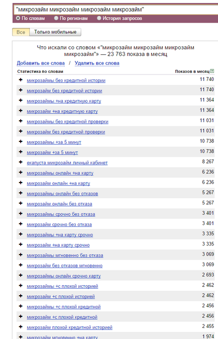 Operatorii Wordstat - cum să lucrați cu ei în mod eficient, analiza rush