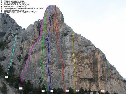 Leírás multipitchevyh útvonalak a Krímben, alpinista