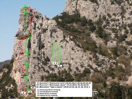 Descrierea rutelor multi-pit în Crimeea, alpinist