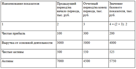 Визначаємо рівень суттєвості