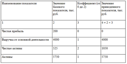 Визначаємо рівень суттєвості