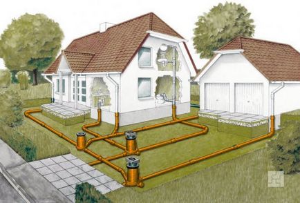 Організація системи каналізації в будинку своїми руками відео основні етапи, види каналізації та шляхи