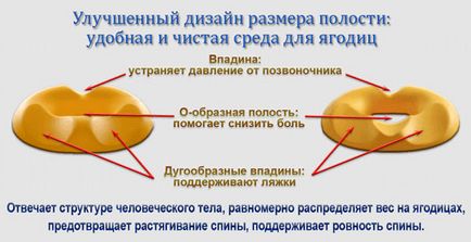 Ортопедична подушка від геморою - чи варто купувати