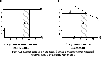 Formele de bază ale uniunilor de monopol