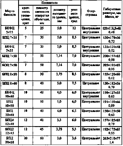 Kulcsfontosságú mutatók fogyasztói tulajdonságait távcső