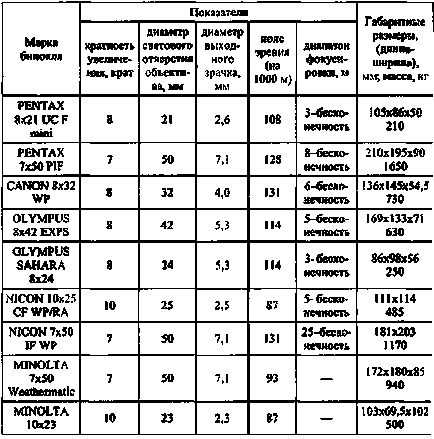 Kulcsfontosságú mutatók fogyasztói tulajdonságait távcső