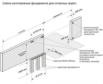 Відкатні ворота - принцип роботи