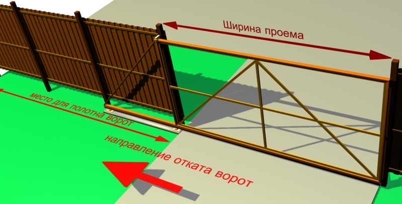 Відкатні ворота - принцип роботи