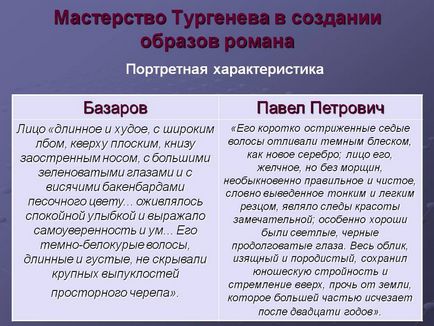 Ставлення Павла петровича до нігілізму, евгений базарів і п, запитуємо-ру