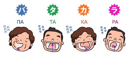 Патакара-гімнастика для мови, азбука лицьовій гімнастики і емоцій
