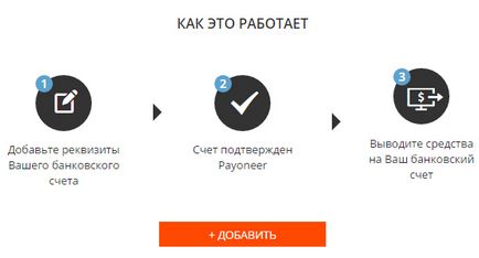 Payoneer - виведення коштів на банківський рахунок в Приватбанку