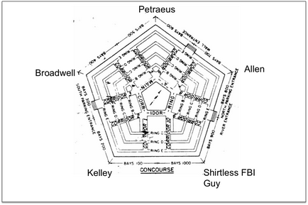 Pentagonul ce legătură între sediul Departamentului Apărării al Statelor Unite și 
