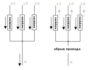 Перенапруження, причини і захист