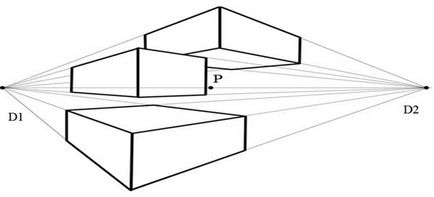 Perspectivă cu două puncte de descendență