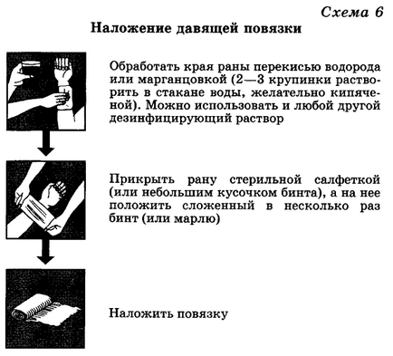 Перша медична допомога при кровотечах