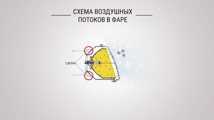 Чому потіє фара зсередини, усунення запотівання заднього ліхтаря