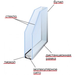 De ce ferestrele din plastic transpira iarna si ce ar trebui sa fac?