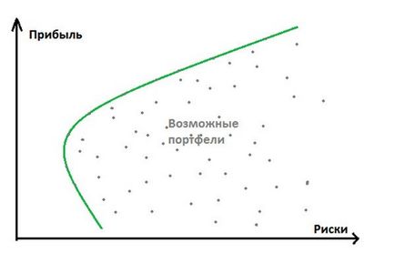 Портфельна теорія і контекстна реклама