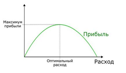 Портфельна теорія і контекстна реклама