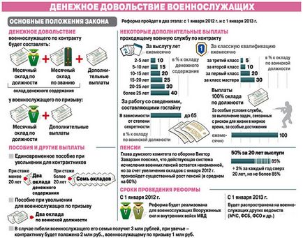 Порядок виплати військовослужбовцям при травмах або загибелі росії