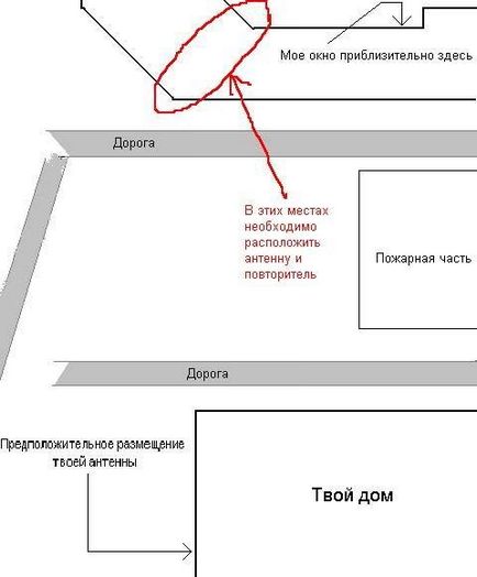 Побудова wi-fi мережі своїми руками