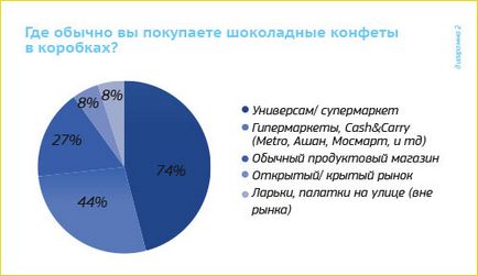 Preferințele consumatorilor în alegerea bomboanelor