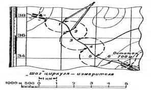 Гранична точність вимірювання відстаней по карті