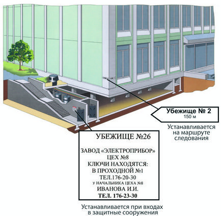 Oferind oamenilor adăposturi și echipamente de protecție individuală