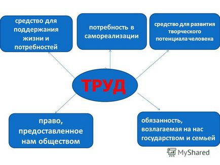 Презентація на тему тема уроку гідну працю в xxi столітті за що борються профспілки