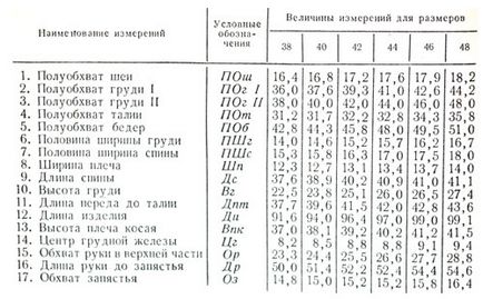 Збільшення на облягання, силует одягу і надбавки на вільне облягання