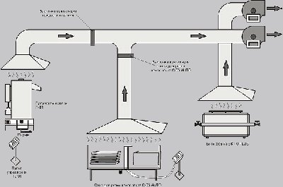 Proiectare sisteme de ventilatie de alimentare si evacuare